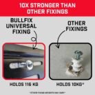 Bullfix compared to the competition