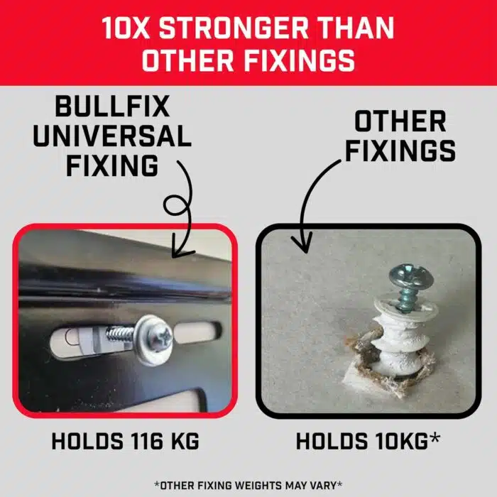 Bullfix compared to the competition Bullfix compared to the competition
